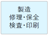 製造、修理、保全、検査、印刷