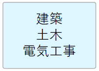 建築、土木、電気工事