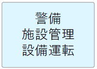 警備、施設管理、設備運転