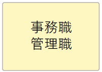 事務職 管理職