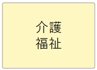 介護、福祉