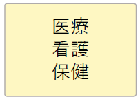 医療、看護、保健