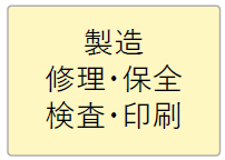 製造、修理、保全、検査、印刷