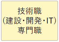 技術職（建設、開発、IT）、専門職