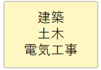 建築、土木、電気工事