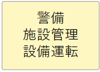 警備、施設管理、設備運転