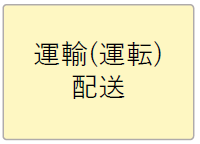 運輸（運転）、配送