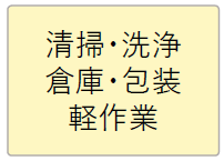 清掃・洗浄 倉庫・包装 軽作業