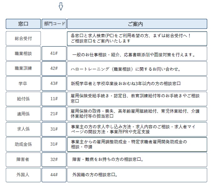 窓口のご案内・お問い合わせ先