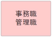事務職 管理職