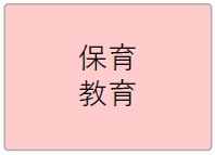 保育、教育