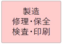 製造、修理、保全、検査、印刷