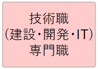 技術職（建設、開発、IT）、専門職