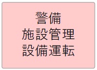 警備、施設管理、設備運転