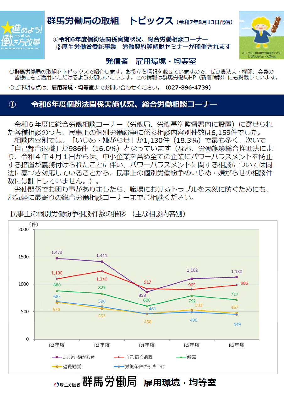 群馬労働局の取組トピックスP1