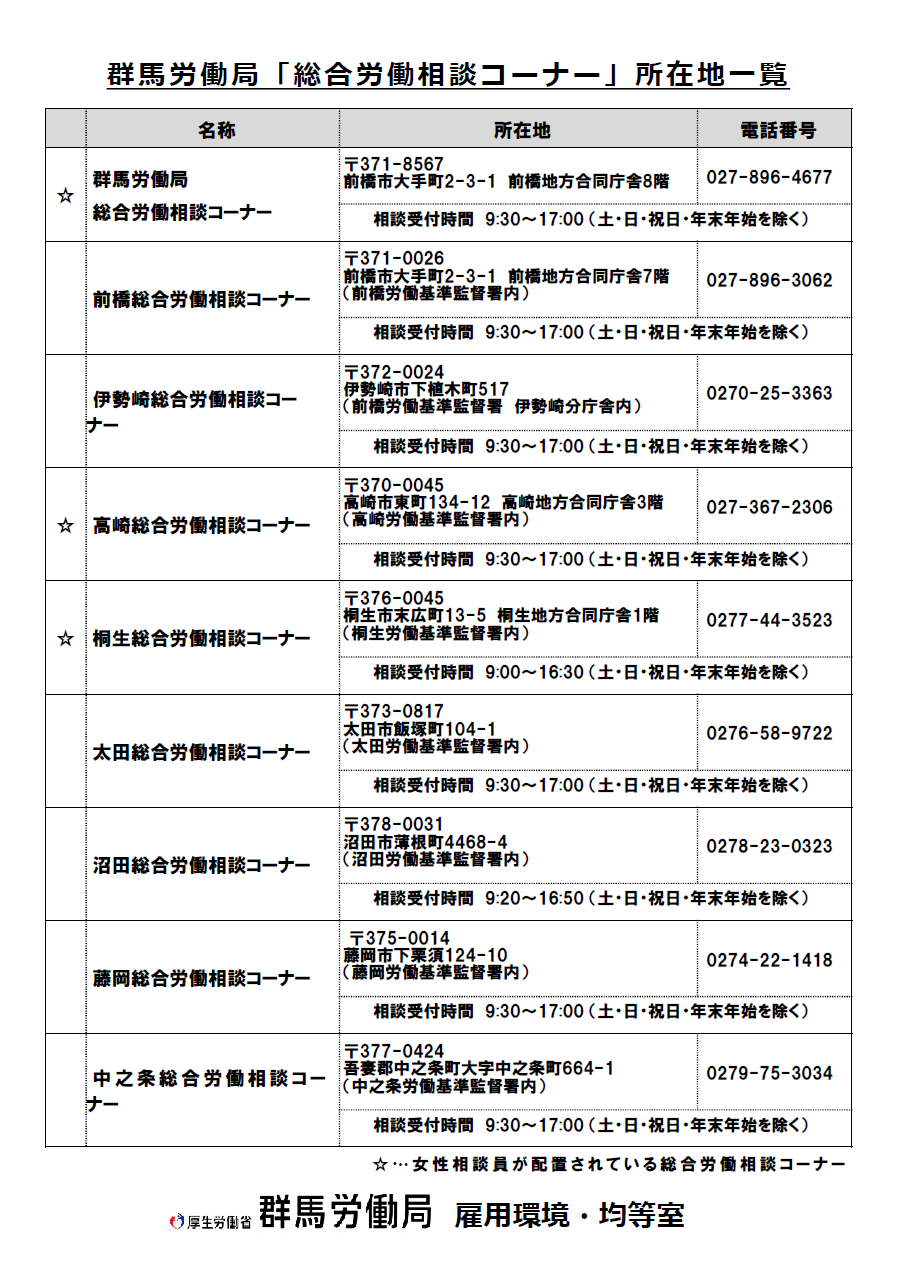 群馬労働局の取組トピックスP3
