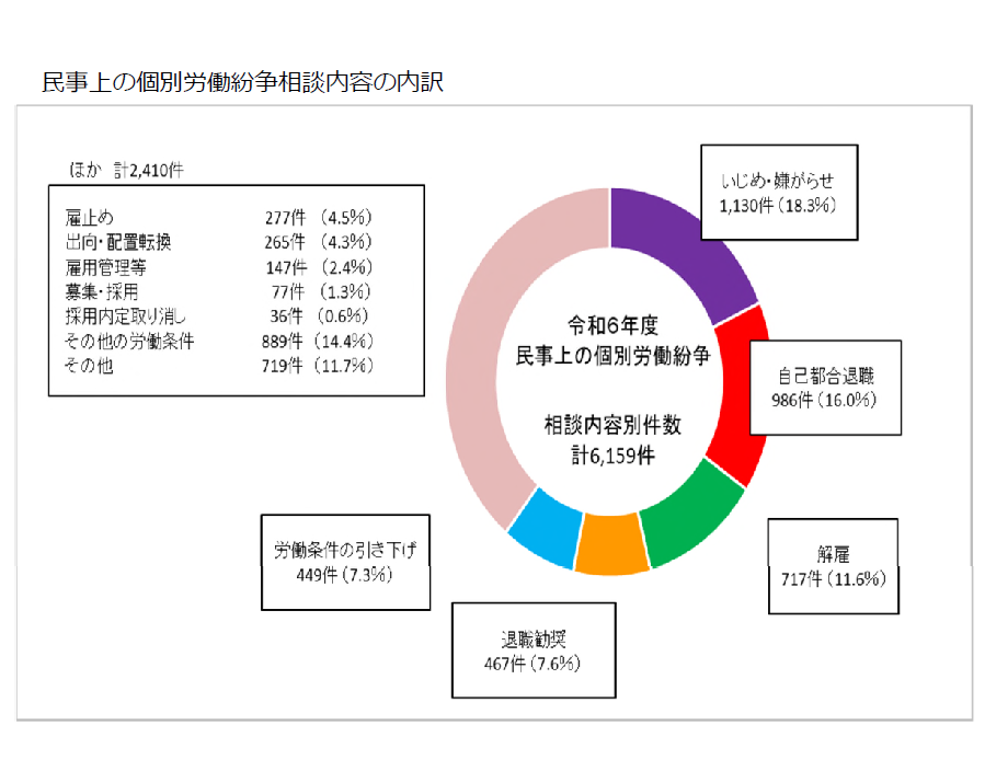 群馬労働局の取組トピックスP2
