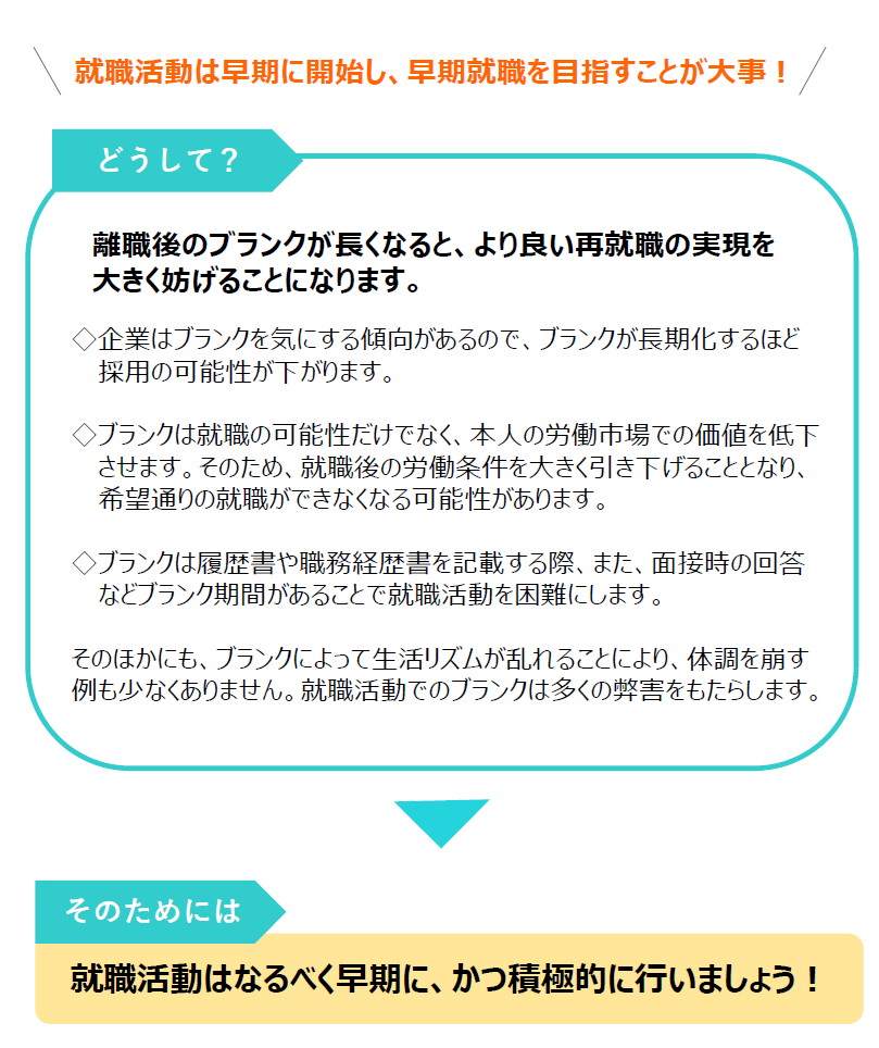 早期就職支援コーナー