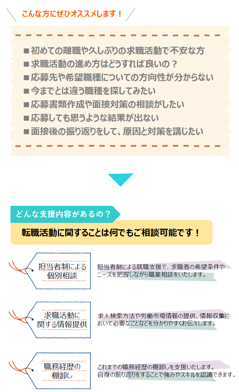 早期就職支援コーナー－2