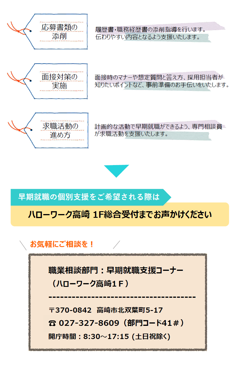 早期就職支援コーナーー3
