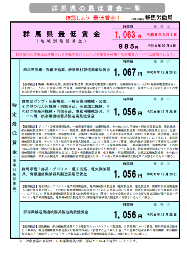 最低賃金額一覧 官報公示後 2段.pdf