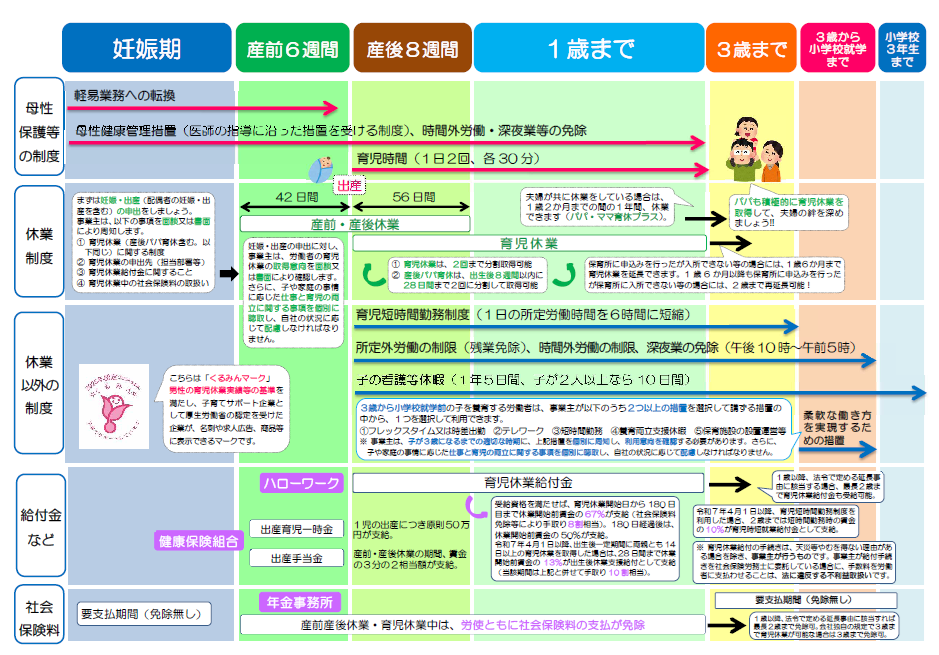 働きながら妊娠・出産・育児をするあなたへリーフレット裏