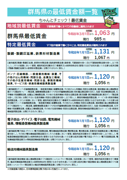 最低賃金額一覧