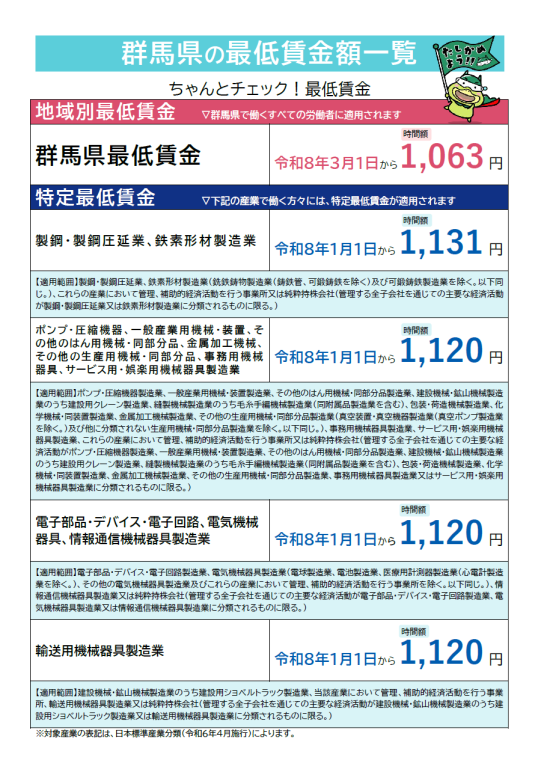 最低賃金額一覧