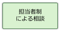 担当者制 による相談