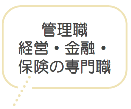 管理職 経営・金融・ 保険の専門職