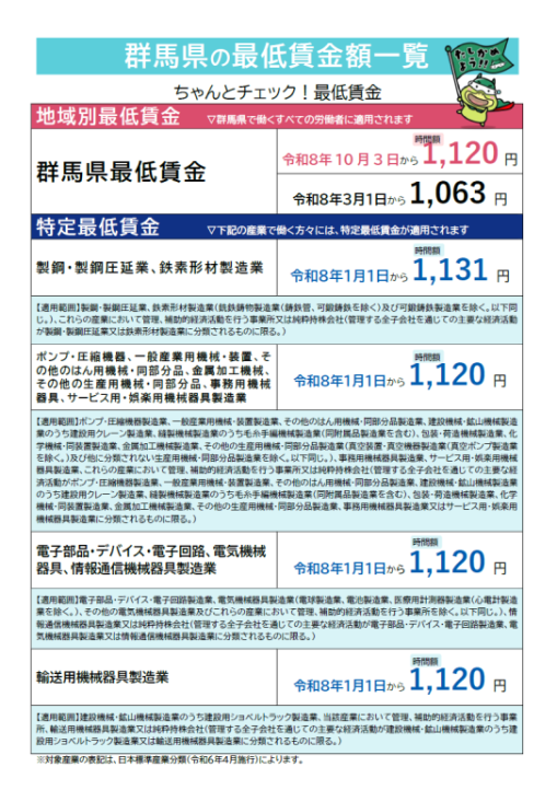 最低賃金額一覧