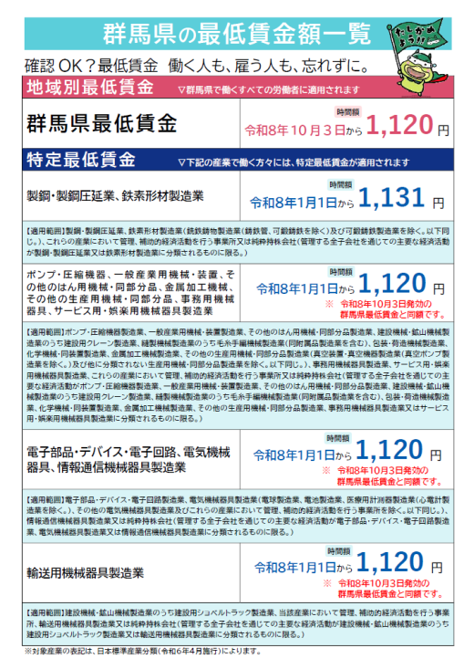最低賃金額一覧