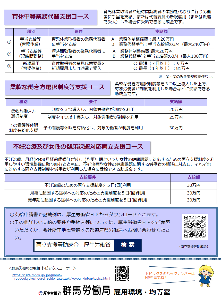 群馬労働局の取組トピックスP3