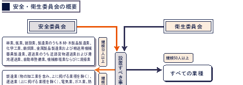 安全衛生委員会 群馬労働局 安全衛生委員会 群馬労働局