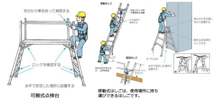 図「脚立、はしごの使用前に設置場所、設置状況を確認！」