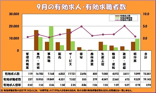 8月　求人状況