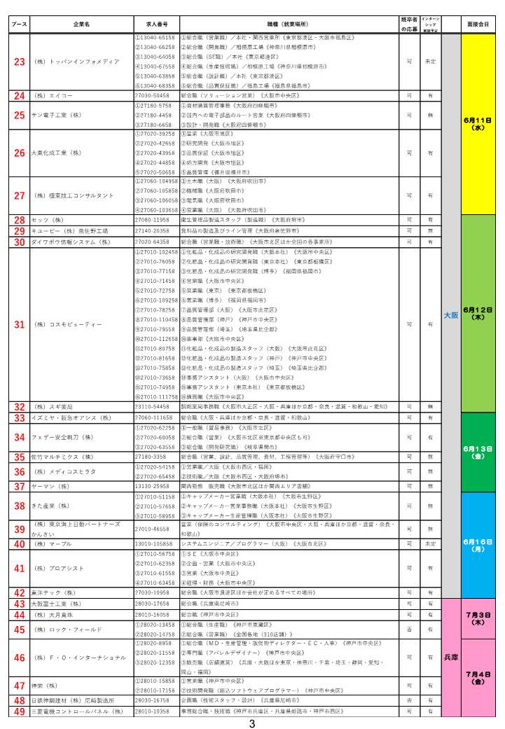 5月30日開催3Steps就活フェア参加企業一覧2
