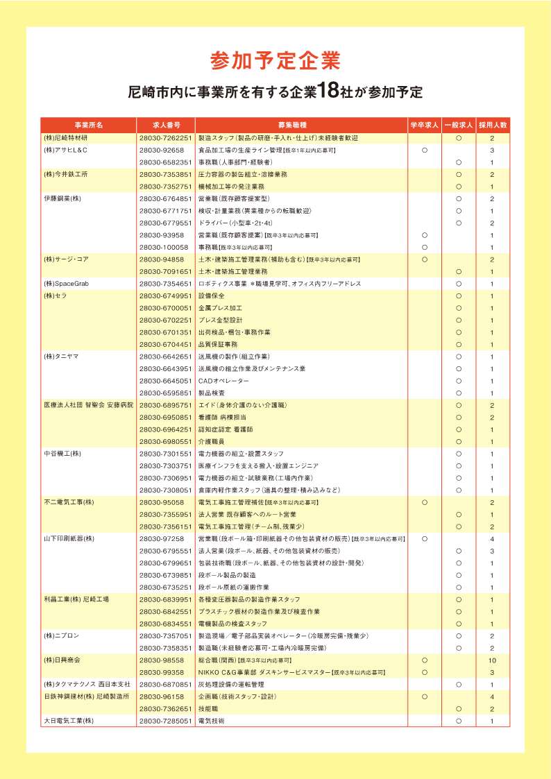 7月30日開催尼崎JOB FESTA 2025参加予定企業一覧