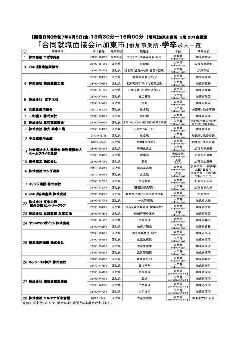 9月5日開催合同就職面接会in加東市求人一覧　学卒版