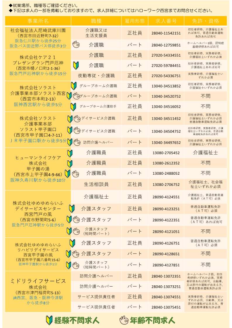 西宮所　11/17介護デイ事業所一覧