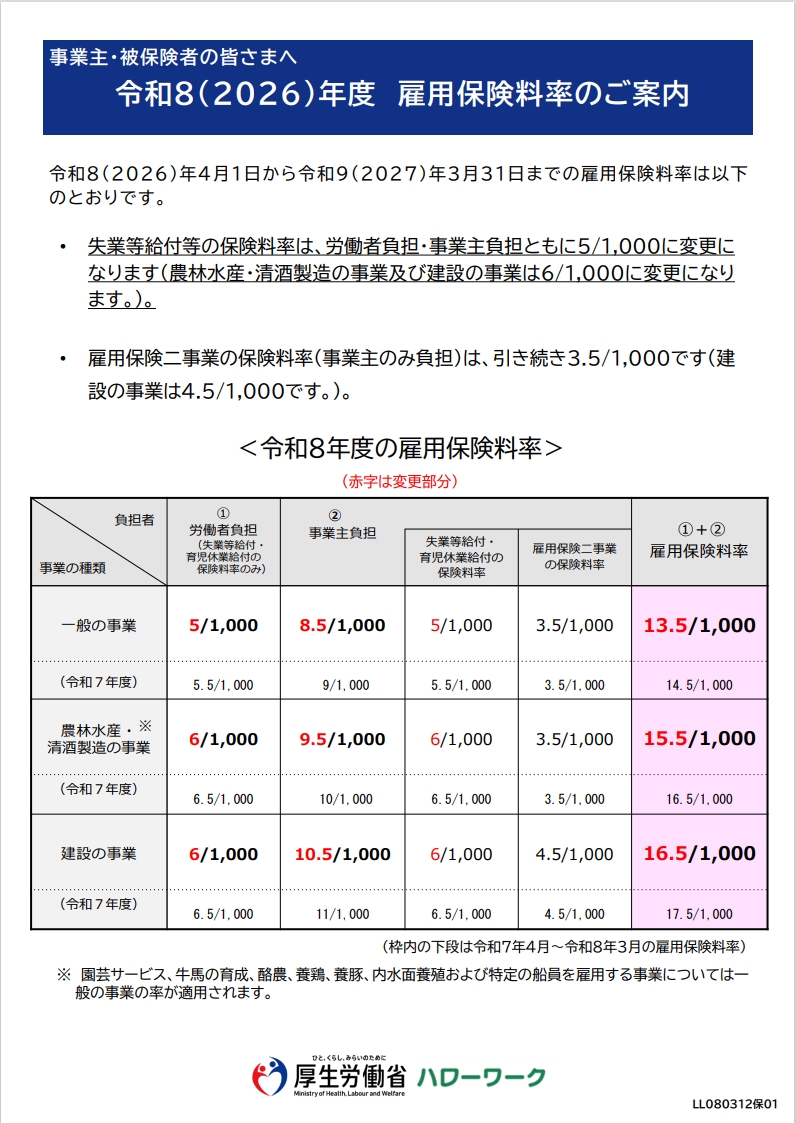 雇用保険料について