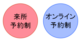 就職活動に役立つセミナーなどの各種イベントを開催し、就職を応援！