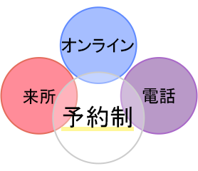 これまでのお仕事のご経験やご希望の条件を伺いながら、おひとりおひとりに応じたお仕事探しの支援を行います。