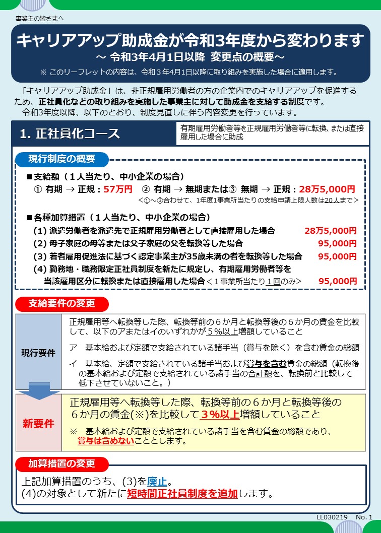 雇用関係助成金の令和3年度改正についてのページです。