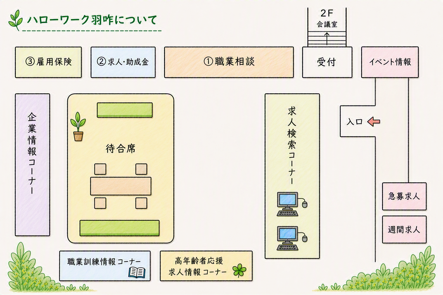 ハローワーク羽咋 所内案内図