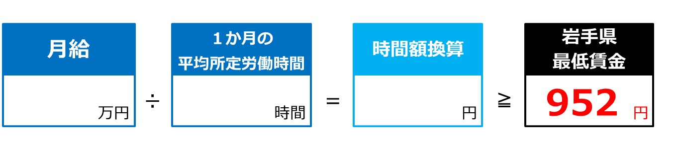 月給の時間額への換算方法