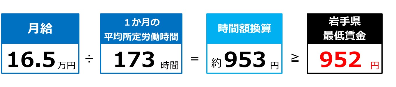 岩手県最低賃金との比較例