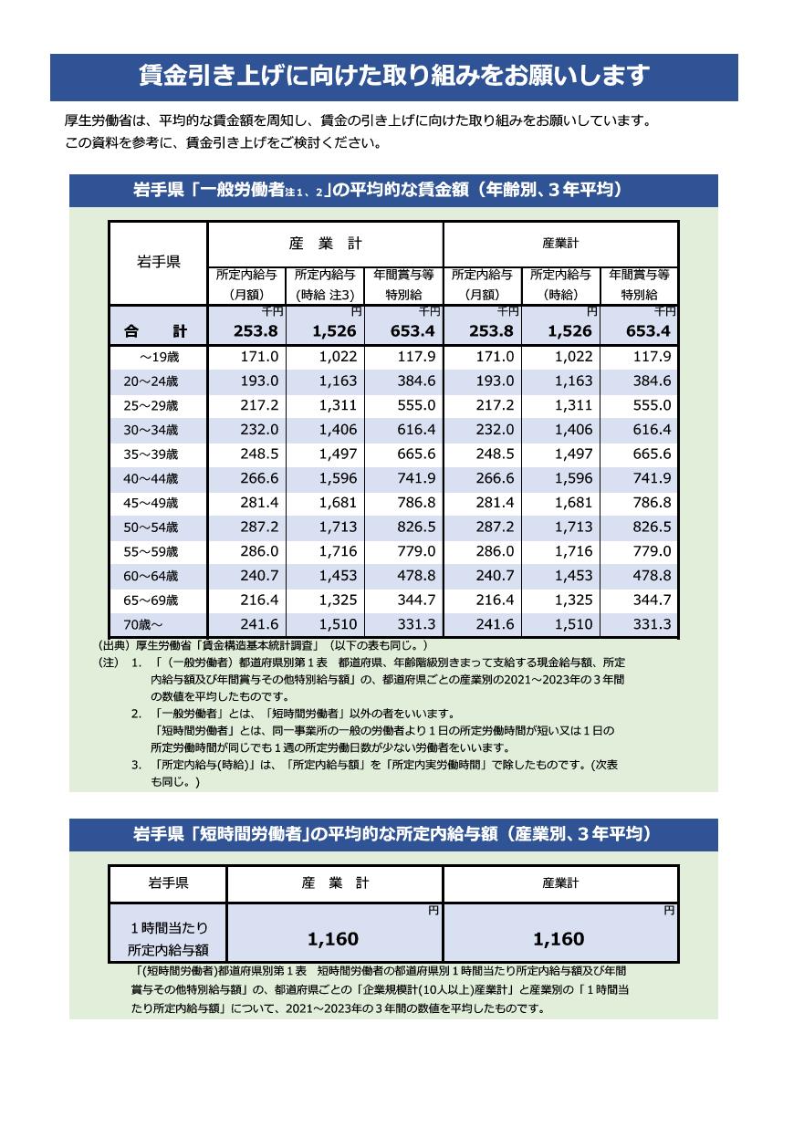 リーフレット「賃金引き上げに向けた取り組みをお願いします」