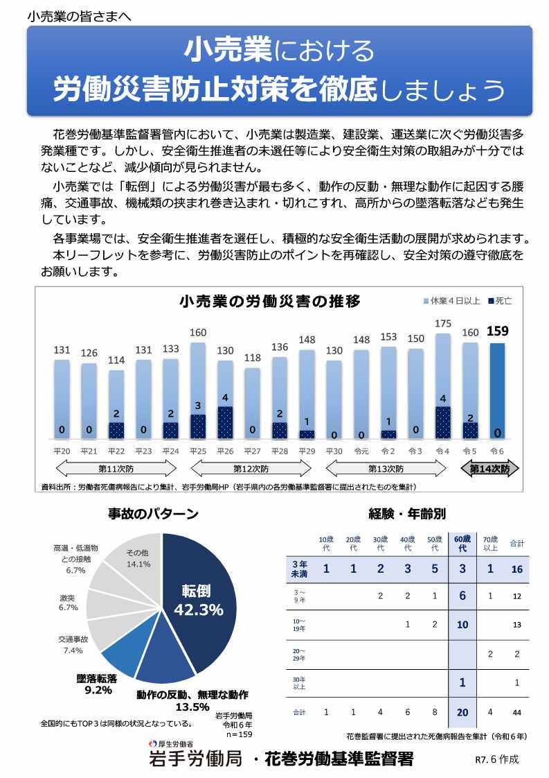 リーフレット「小売業における労働災害防止対策を徹底しましょう」