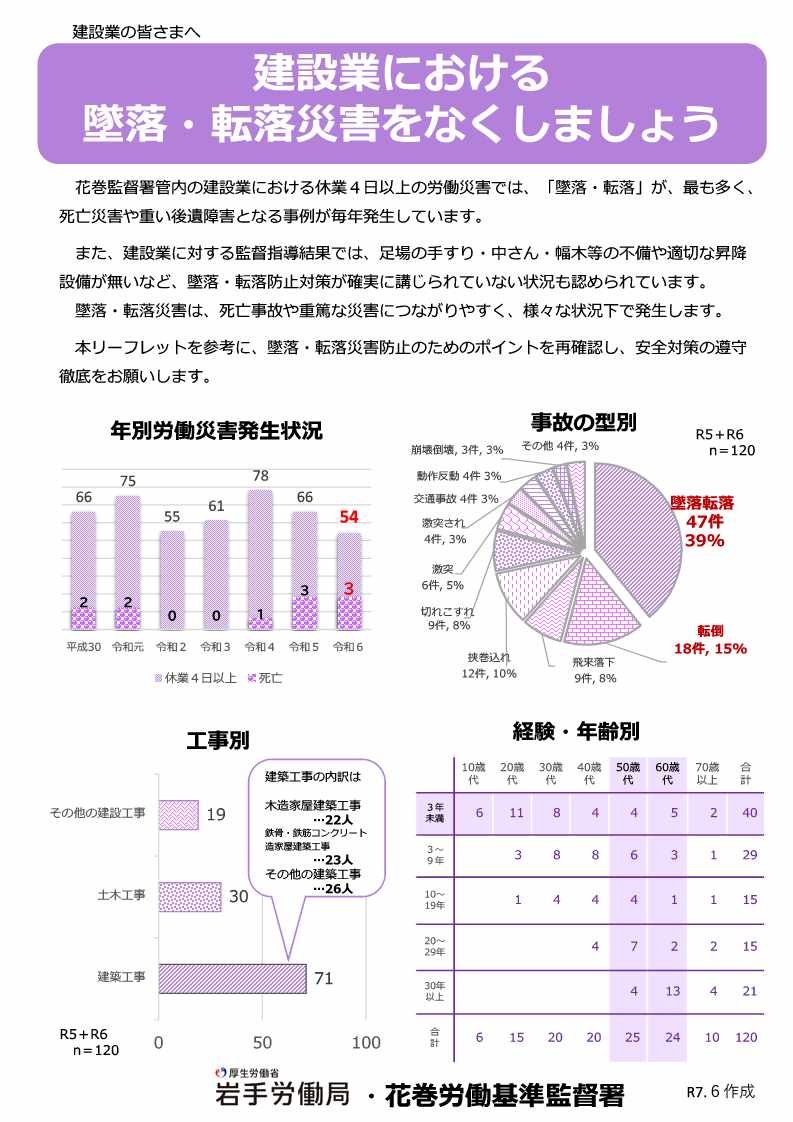 リーフレット「建設業における墜落・転落災害をなくしましょう」